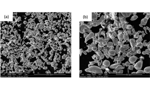 Water Atomization Powder